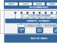 UCloud聯(lián)合工信部發(fā)布《企業(yè)上云-享云服務白皮書》