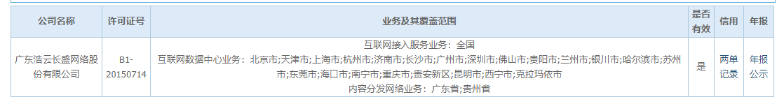 個性化布局