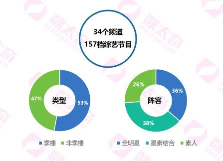 2017上半年電視綜藝市場觀察：湘浙領(lǐng)軍電視一線
